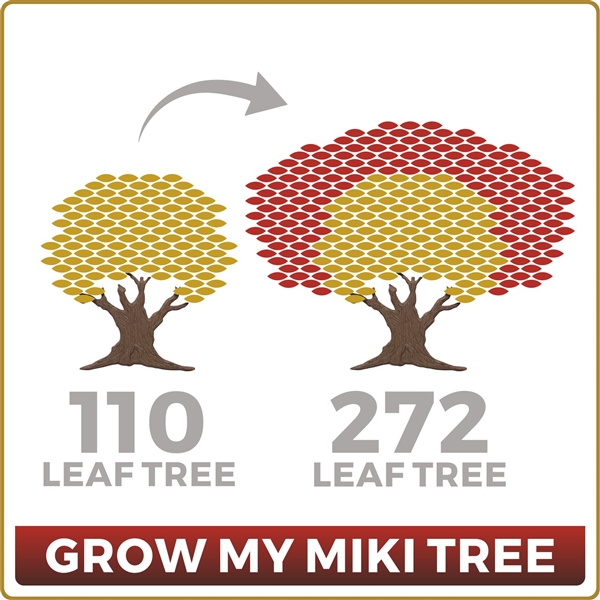 Grow Your Miki 110 Leaf Tree to 272 Leaves