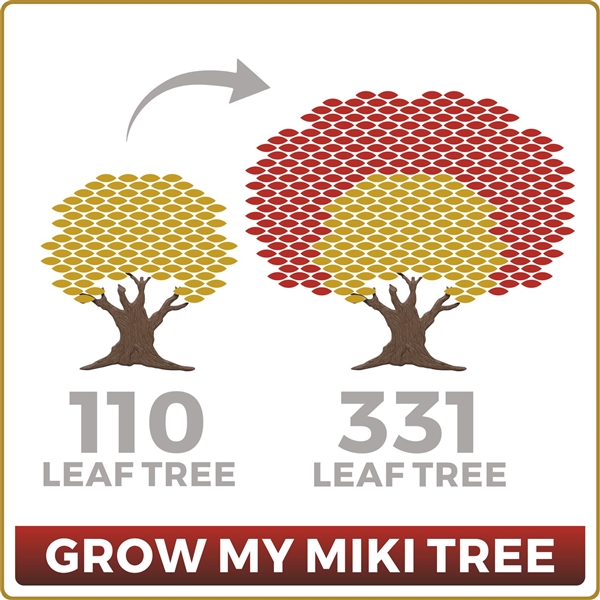 Grow Your Miki 110 Leaf Tree to 331 Leaves