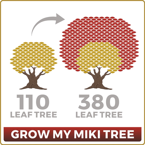 Grow Your Miki 110 Leaf Tree to 380 Leaves