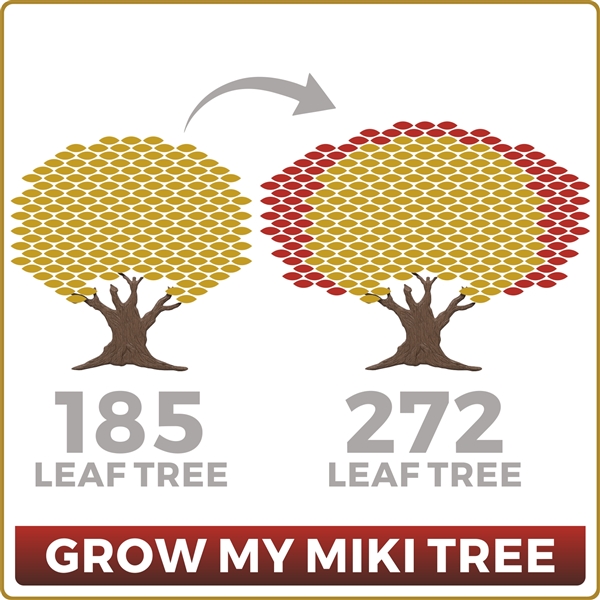 Grow Your Miki 185 Leaf Tree to 272 Leaves
