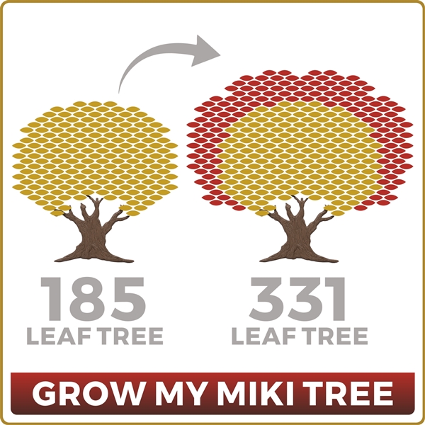 Grow Your Miki 185 Leaf Tree to 331 Leaves