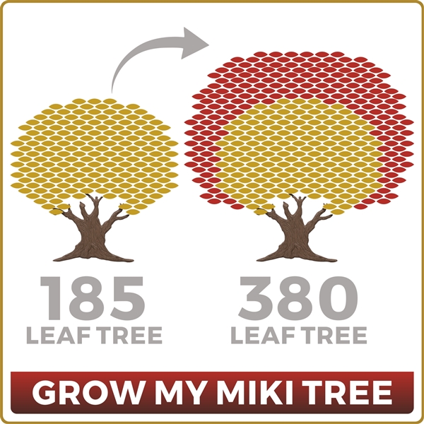 Grow Your Miki 185 Leaf Tree to 380 Leaves